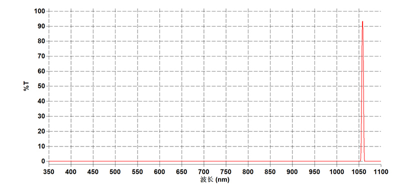 1058nm båndpassfilter