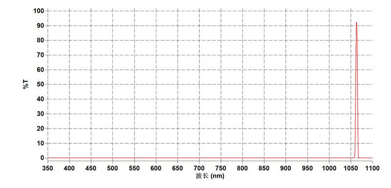 1064nm bandpass filter