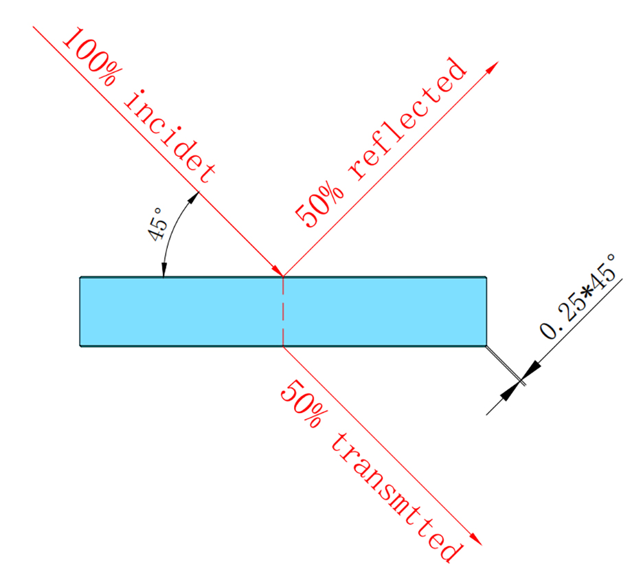 Beamsplitter-Filter-Size