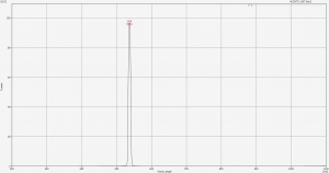 Narrowband-filter