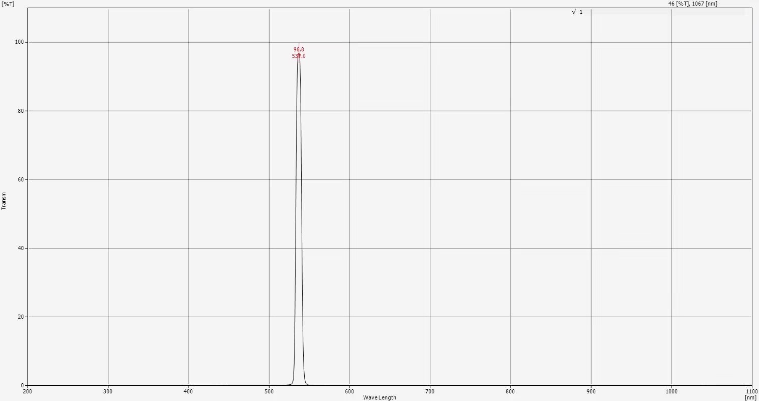 Narrowband-filter