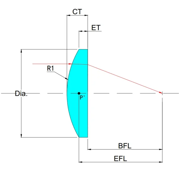 Laser Grade Plano-Convex Lenses - Image 2