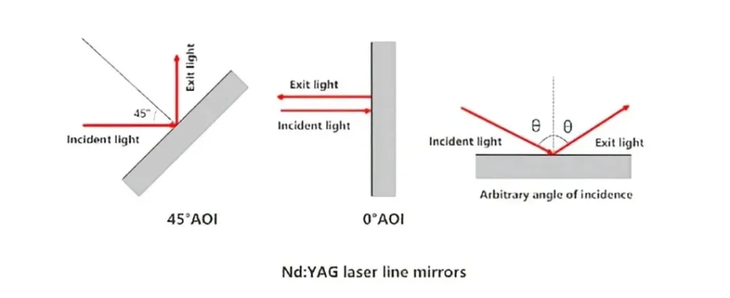 laser line mirror