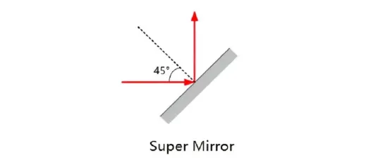 Super Mirror