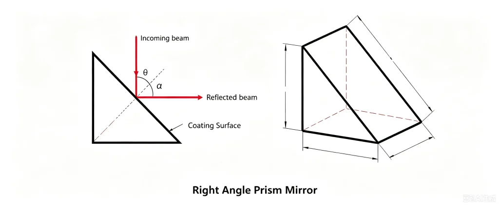 Right Angle Prism Mirror