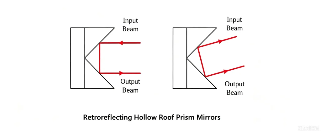 Prism Mirror